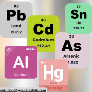 heavy metals testing